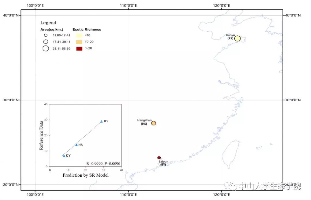 图2 3个典型自然保护区的“外来种-道路长度”模型验证