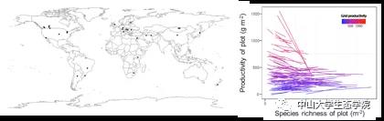 图为全球尺度自然草地群落调查地点及多样性-生产力关系的变化
