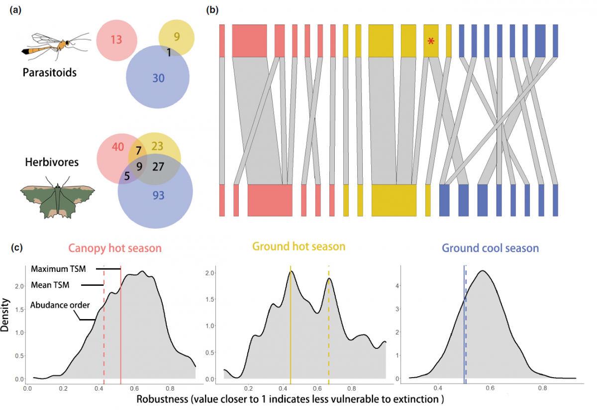 image-20221215135209-2